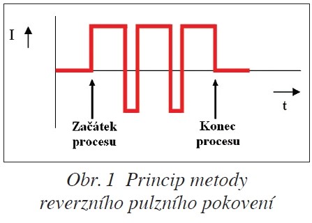 obr 1